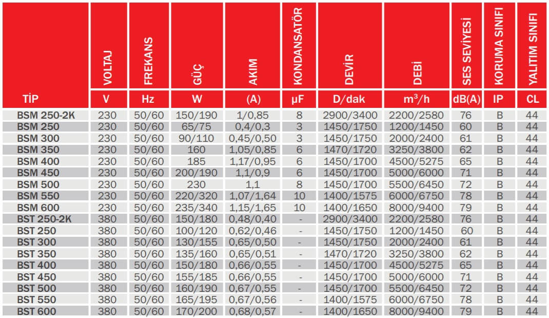 Bahçıvan BSM Serisi Aspiratör Özellikleri