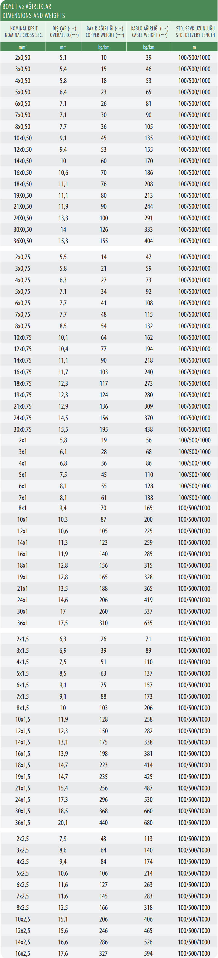 YSLY-kumanda-kablosu-kesitler.jpg (329 KB)