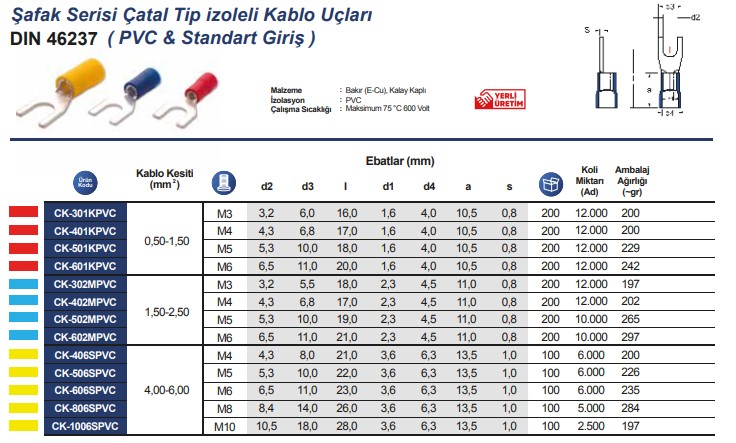 Çatal Tip İzoleli Kablo Uçları.jpg (105 KB)