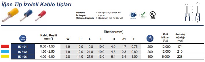 İğne Tip İzoleli Kablo Uçları.jpg (41 KB)