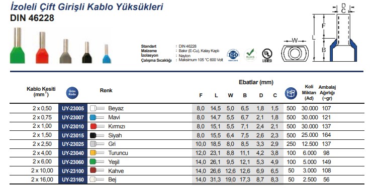 İzoleli Çift Girişli Kablo Uçları.jpg (83 KB)