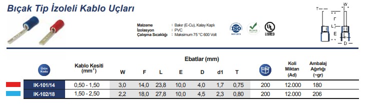 Bıçak Tip İzoleli Kablo Uçları.jpg (39 KB)