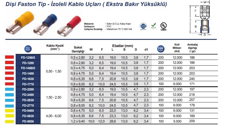 Dişi Faston Tip Tablo ŞAFAK.jpg (103 KB)