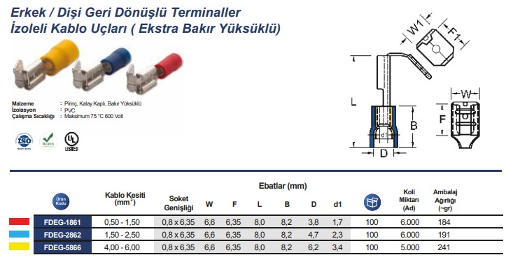 Erkek - Dişi Geri Dönüşlü Kablo Uçları.jpg (64 KB)