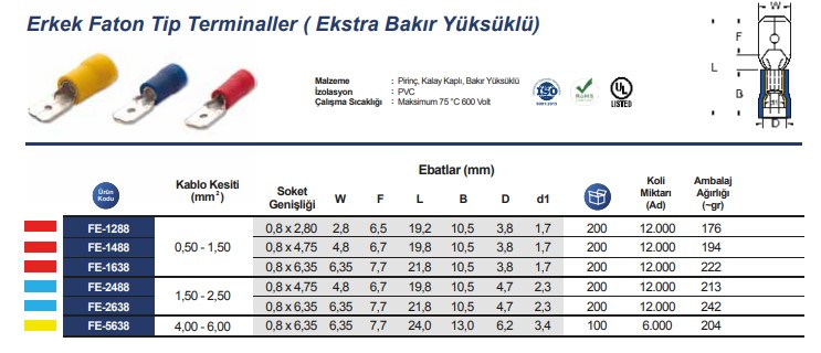 Erkek Faston Tip Kablo Uçları.jpg (64 KB)