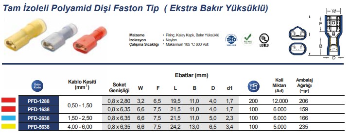 Tam İzoleli Polyamid Dişi Faston Tip Kablo Uçları.jpg (57 KB)