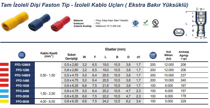 Tam izoleli Dişi Faston Tip Kablo Uçları.jpg (81 KB)