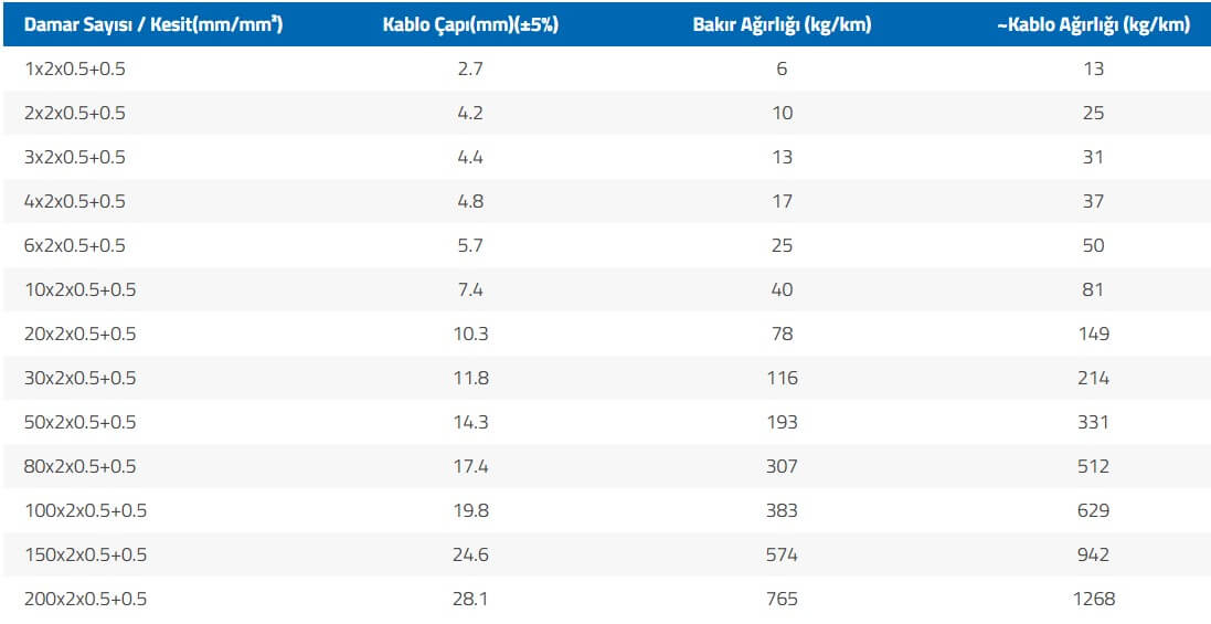 2m-HBH-telefon-kablosu-kesitler.jpg (34 KB)