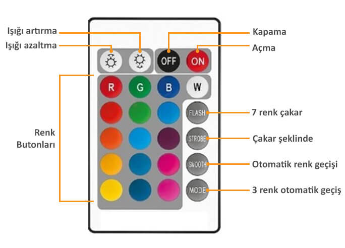 Cata 4058 RGB Kumanda Butonları Fonksiyonları