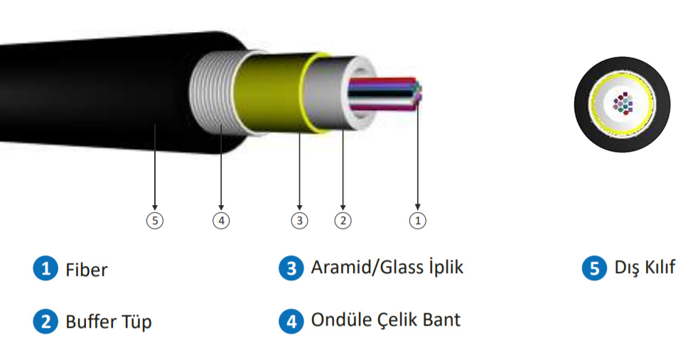 single-mod-fiber-optik-kablo-yapisi.jpg (63 KB)