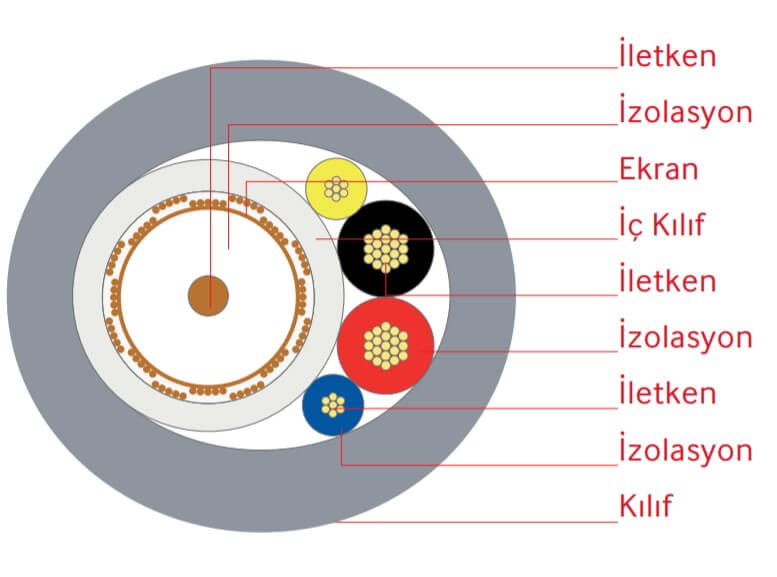 REcber-RG6-U6-koaksiyel-kablo-yapisi.jpg (36 KB)