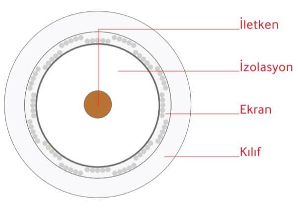 Recber-Jh(St)H-yangin-alarm-kablo-yapisi.jpg (16 KB)