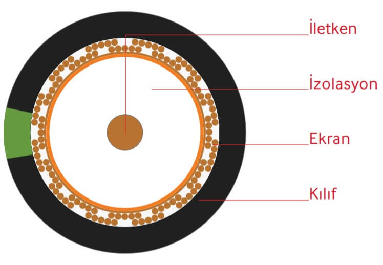 Recber-RG-11-U6-PHY-PVC-koaksiyel-kablo-yapisi.jpg (29 KB)