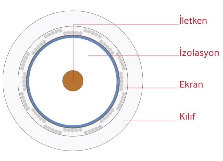 Recber-RG-59-U4-PHY-PVC-koaksiyel-kablo-yapisi.jpg (23 KB)