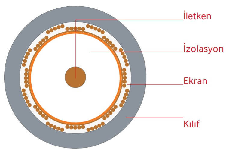Recber-RG-59-U6-PHY-PVC-koaksiyel-kablo-yapisi.jpg (28 KB)