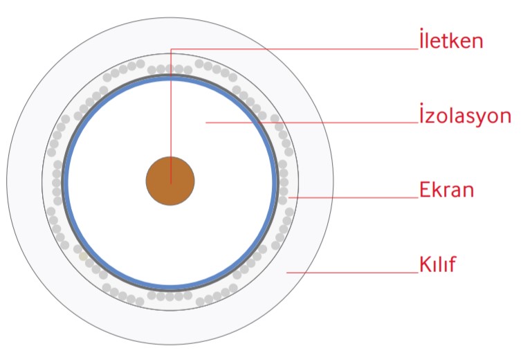 Recber-RG-6-U4-PHY-PVC-koaksiyel-kablo-yapisi.jpg (41 KB)