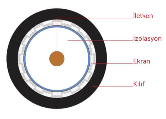 Recber-RG11U4-PHY-HF-kablo-yapisi.jpg (14 KB)