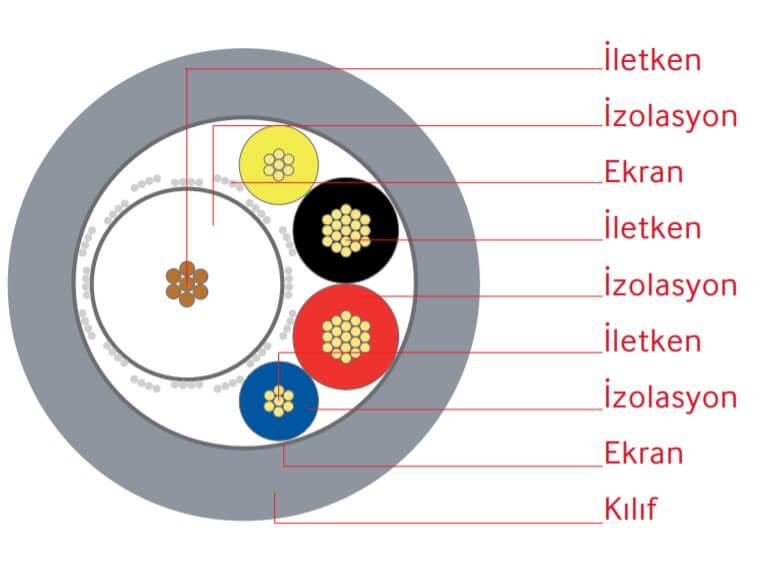 Recber-RG59-CCTV-koaksiyel-kablo-yapisi.jpg (33 KB)