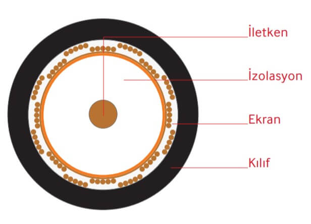 Recber-RG6-U6-HF-kablo-yapisi.jpg (20 KB)