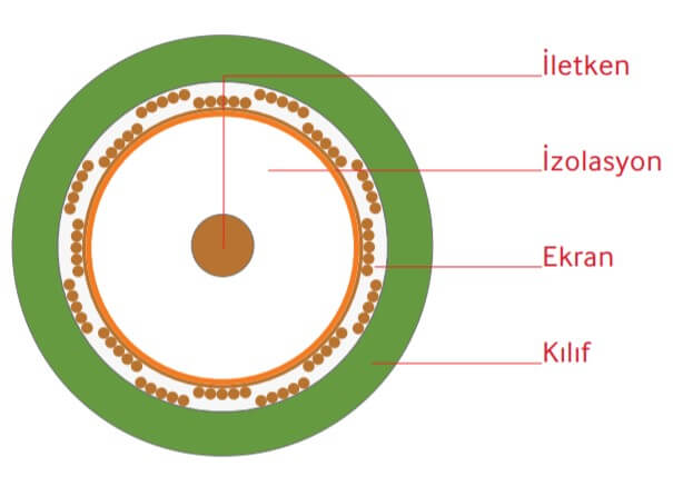 Recber-RG6-U6-PHY-PVC-koaksiyel-kablo-yapisi.jpg (22 KB)