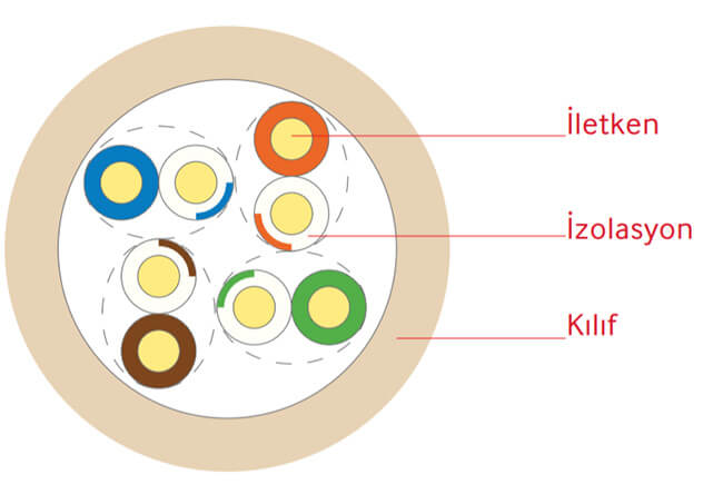Recber-cat5-kablo-yapisi.jpg (22 KB)