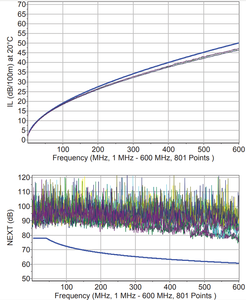 Recber-cat7-kablo-frekans-grafigi1.png (297 KB)
