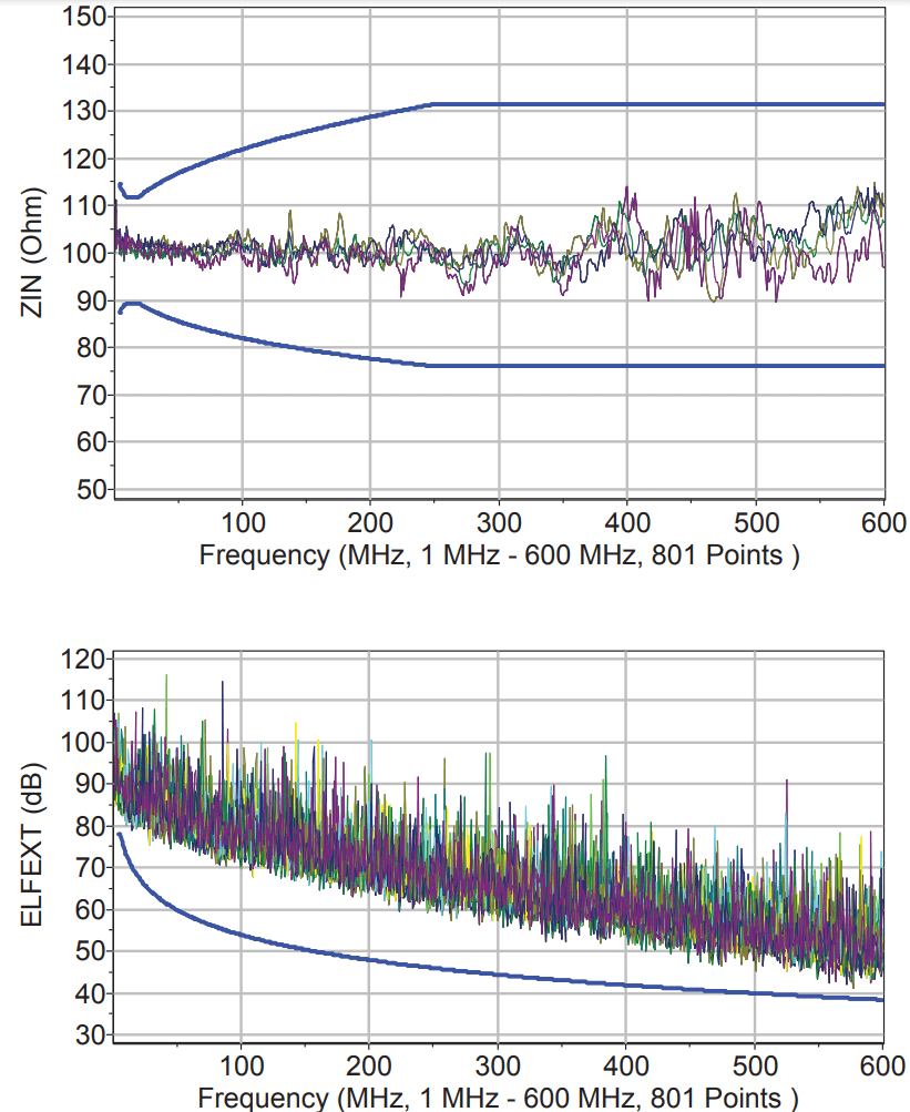 Recber-cat7-kablo-frekans-grafigi2.png (297 KB)