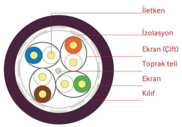 Recver-cat7-kablo-yapisi.jpg (27 KB)