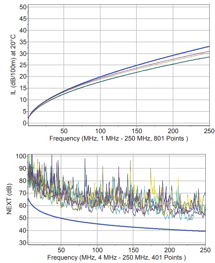 cat6-futp-506020-frekans-grafigi1.png (80 KB)