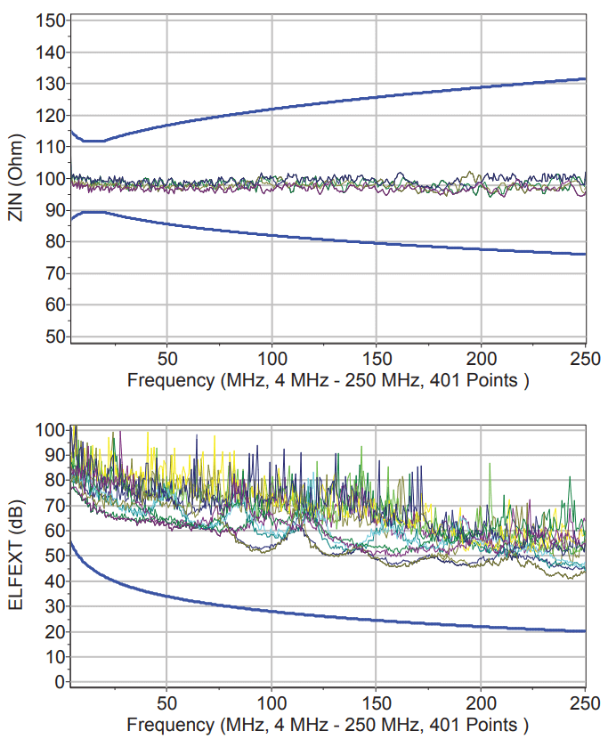 cat6-utp-506019-frekans-grafigi2.png (80 KB)