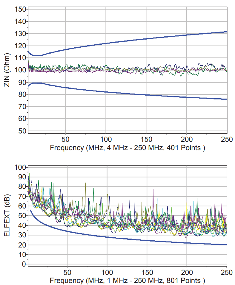 cat6-utp-506019-frekans-grafigi2.png (80 KB)