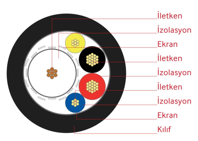 cctv-41-harici-recber-306072-koaksiyel-goruntu-kablo-yapisi.jpg (33 KB)