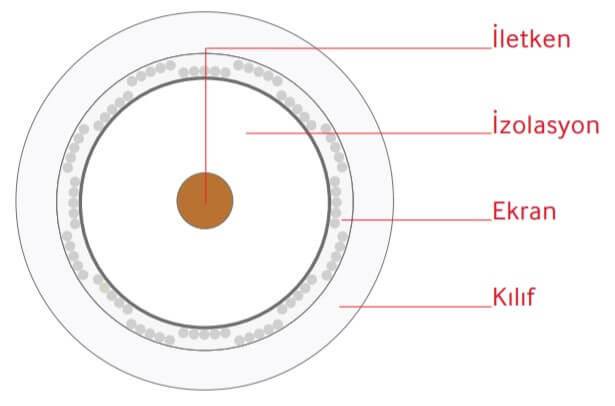 recber-Mini-U4-PHY-PVC-koaksiyel-kablo-yapisi.jpg (15 KB)