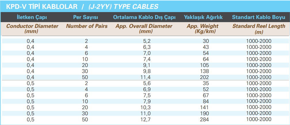 kpd-v-tipi-kablolar.png (29 KB)