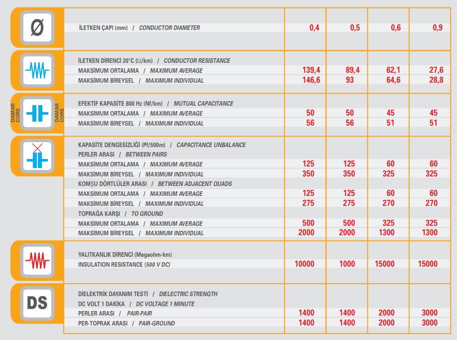 kpdf-ap-yagli-telefon-kablosu-ozellikler.png (188 KB)