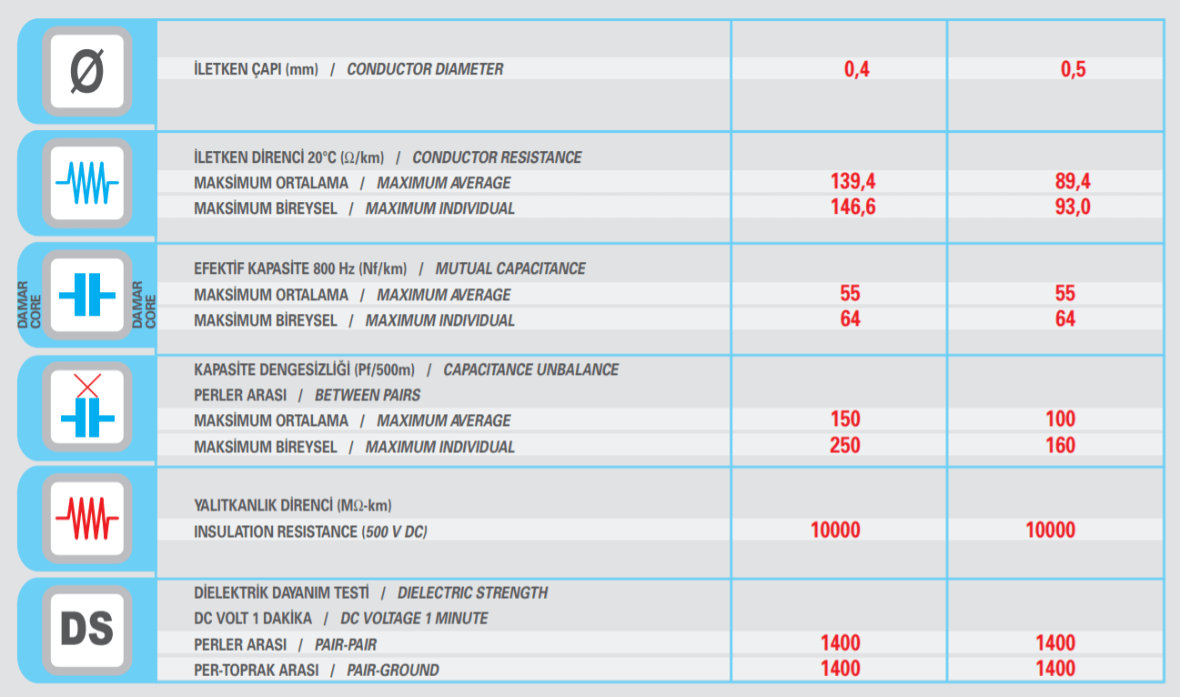 pdv-kablo-teknik-ozellik-1.png (74 KB)