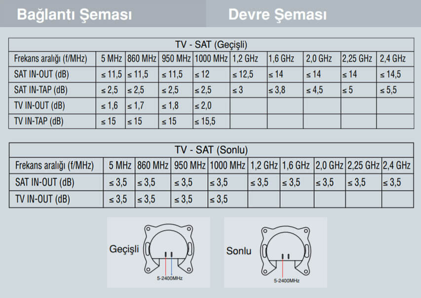 Viko Karre Uydu Prizi Bağlantı ve Devre Şeması (63 KB)