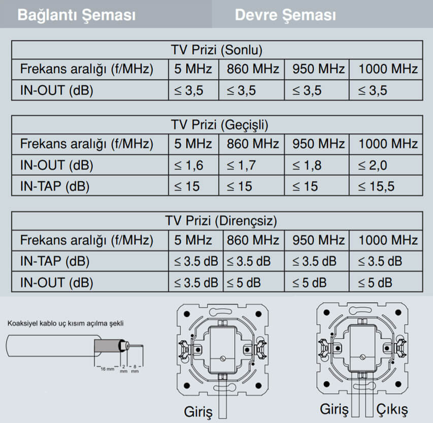 Viko Karre TV Prizi Bağlantı ve Devre Şeması (91 KB)